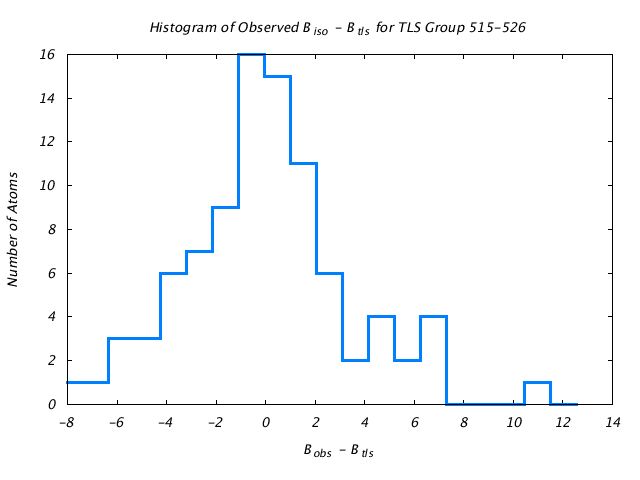 1KP8_CHAINJ_TLSJ515_526_BoBc