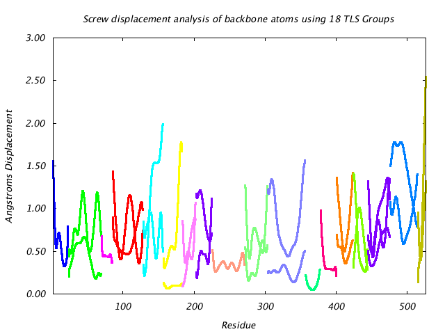 1KP8_CHAINJ_NTLS18_LIBRATION