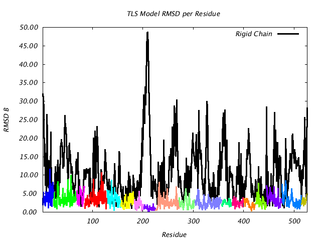 1KP8_CHAINJ_NTLS18_RMSD