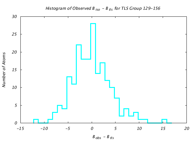 1KP8_CHAINJ_TLSJ129_156_BoBc