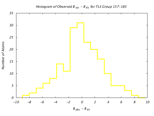 1KP8_CHAINJ_TLSJ157_183_BoBc