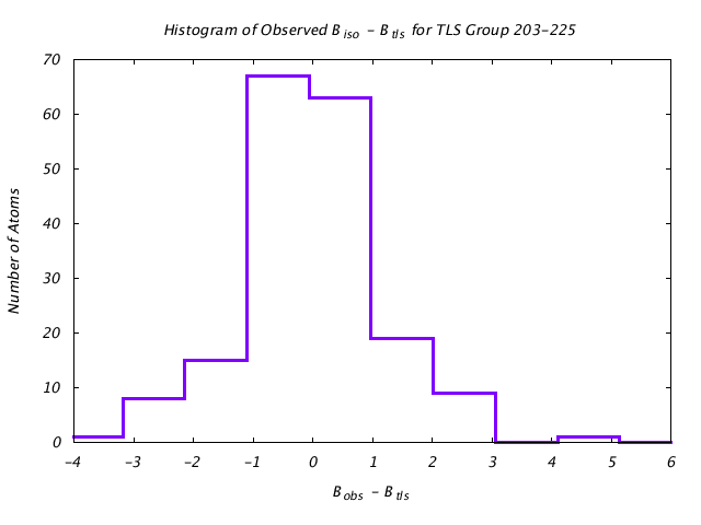 1KP8_CHAINJ_TLSJ203_225_BoBc