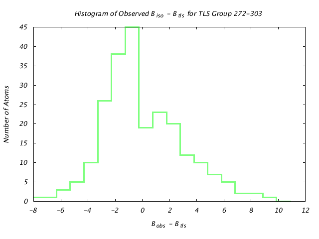 1KP8_CHAINJ_TLSJ272_303_BoBc