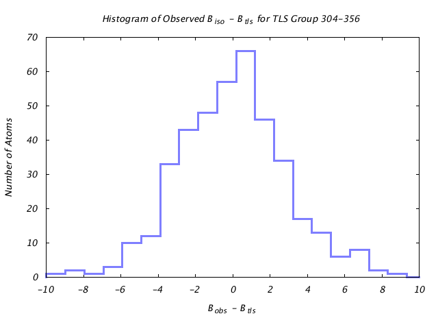 1KP8_CHAINJ_TLSJ304_356_BoBc