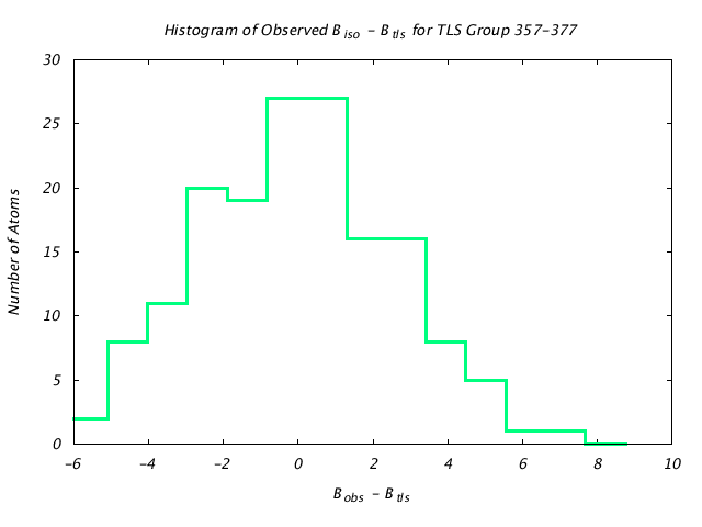 1KP8_CHAINJ_TLSJ357_377_BoBc