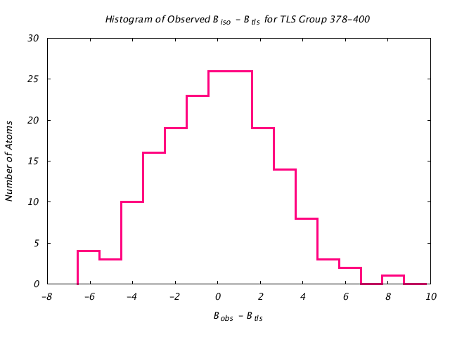 1KP8_CHAINJ_TLSJ378_400_BoBc