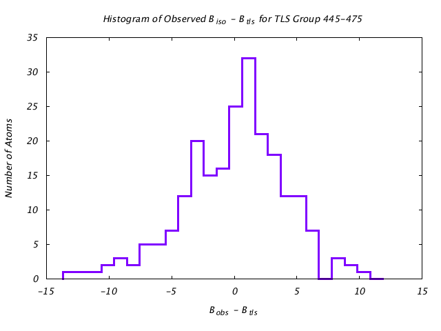 1KP8_CHAINJ_TLSJ445_475_BoBc