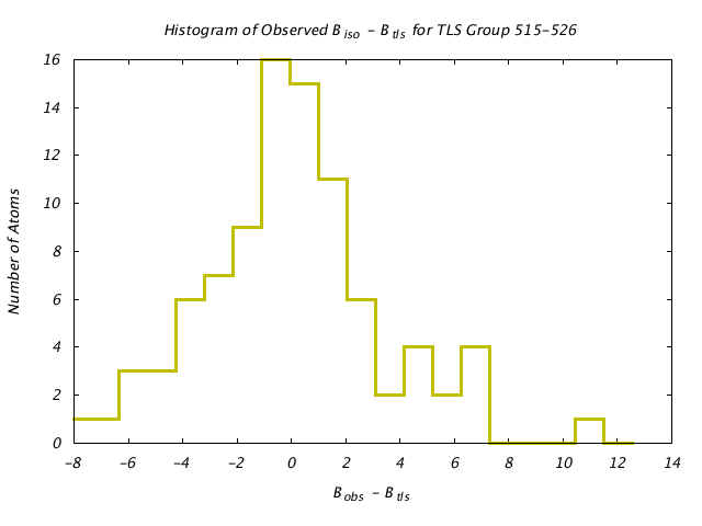 1KP8_CHAINJ_TLSJ515_526_BoBc