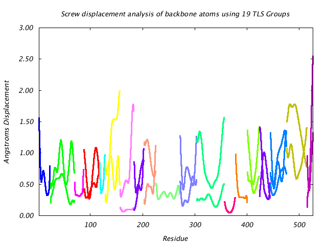 1KP8_CHAINJ_NTLS19_LIBRATION