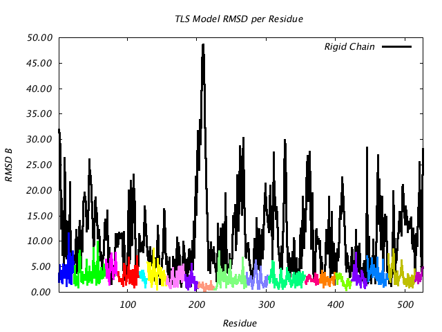 1KP8_CHAINJ_NTLS19_RMSD