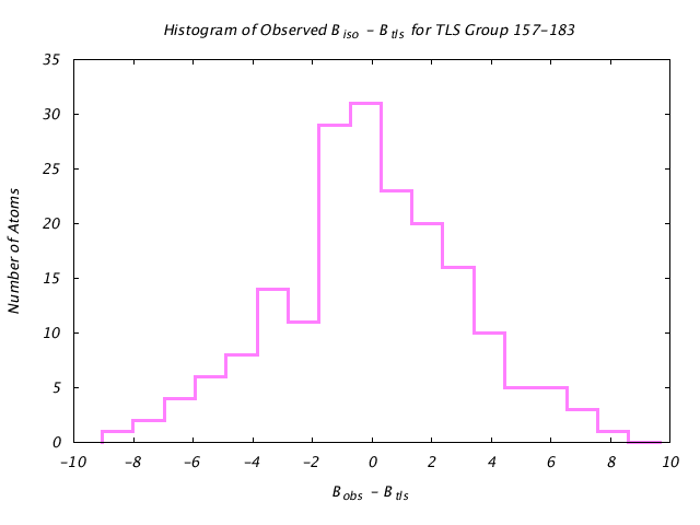 1KP8_CHAINJ_TLSJ157_183_BoBc