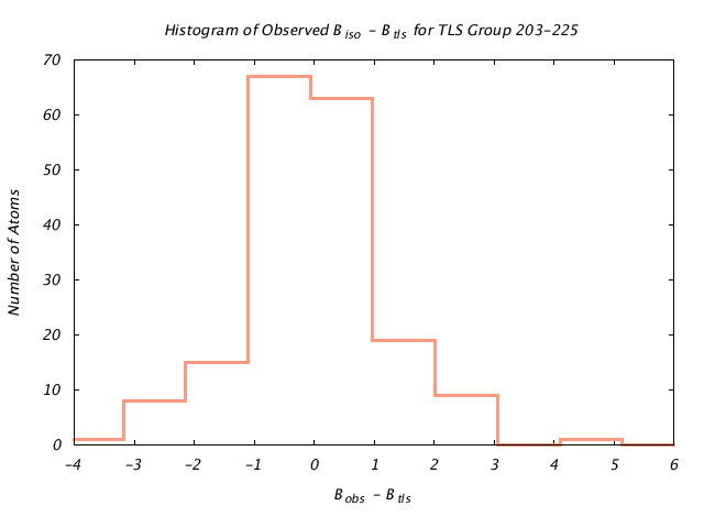 1KP8_CHAINJ_TLSJ203_225_BoBc