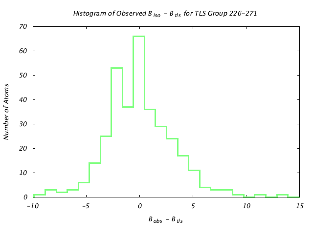 1KP8_CHAINJ_TLSJ226_271_BoBc