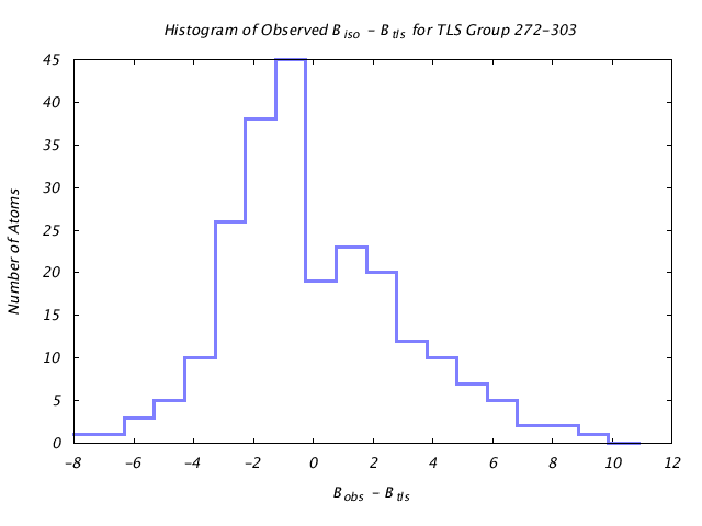 1KP8_CHAINJ_TLSJ272_303_BoBc