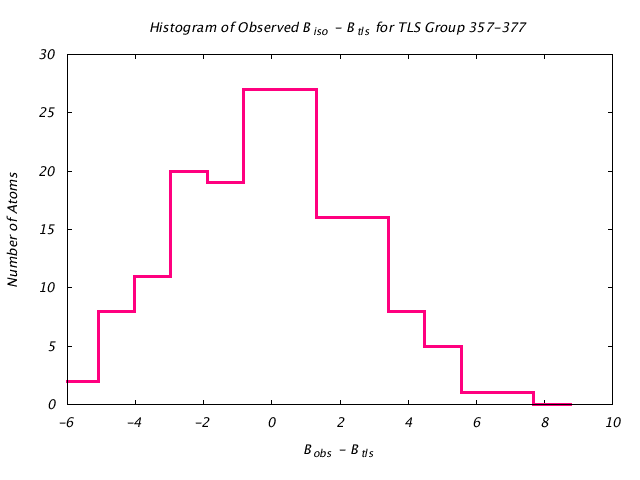 1KP8_CHAINJ_TLSJ357_377_BoBc