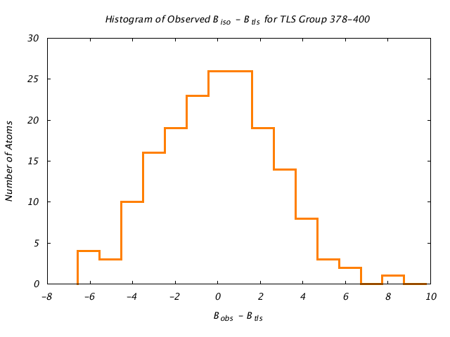 1KP8_CHAINJ_TLSJ378_400_BoBc