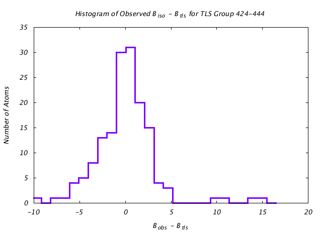 1KP8_CHAINJ_TLSJ424_444_BoBc