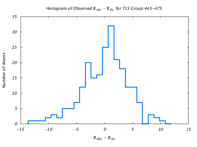 1KP8_CHAINJ_TLSJ445_475_BoBc