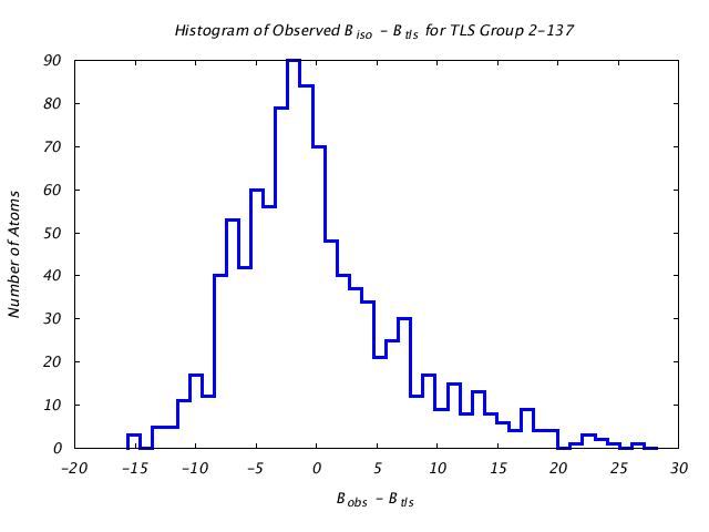 1KP8_CHAINJ_TLSJ2_137_BoBc