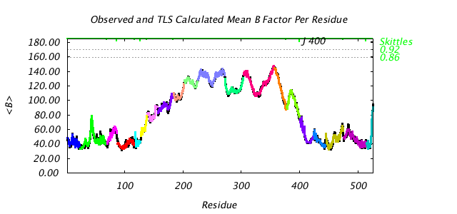 1KP8_CHAINJ_NTLS20_BMEAN