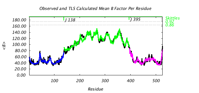 1KP8_CHAINJ_NTLS3_BMEAN