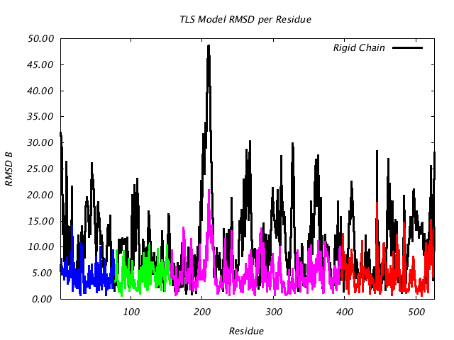 1KP8_CHAINJ_NTLS4_RMSD