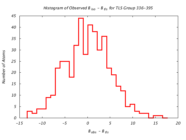 1KP8_CHAINJ_TLSJ336_395_BoBc