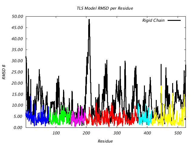 1KP8_CHAINJ_NTLS6_RMSD