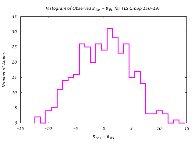 1KP8_CHAINJ_TLSJ150_197_BoBc