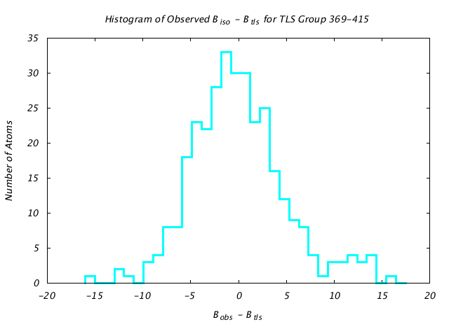 1KP8_CHAINJ_TLSJ369_415_BoBc