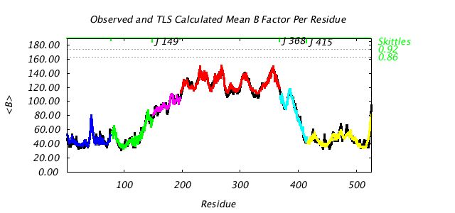 1KP8_CHAINJ_NTLS6_BMEAN