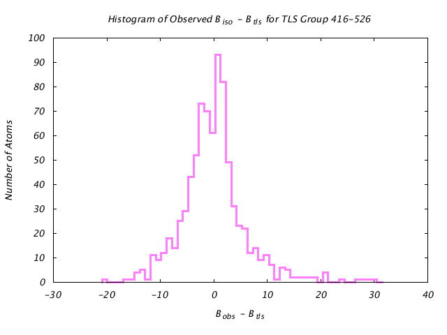 1KP8_CHAINJ_TLSJ416_526_BoBc