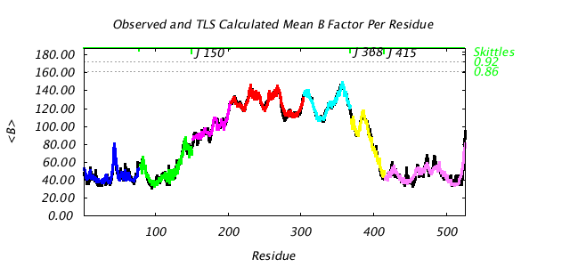 1KP8_CHAINJ_NTLS7_BMEAN