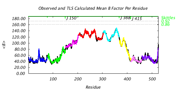 1KP8_CHAINJ_NTLS8_BMEAN