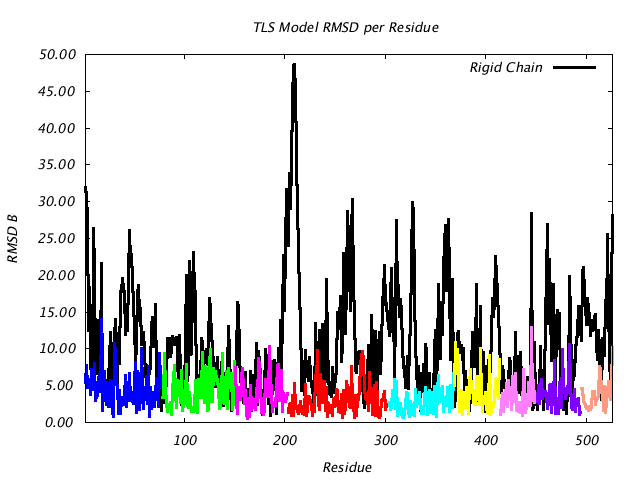 1KP8_CHAINJ_NTLS9_RMSD