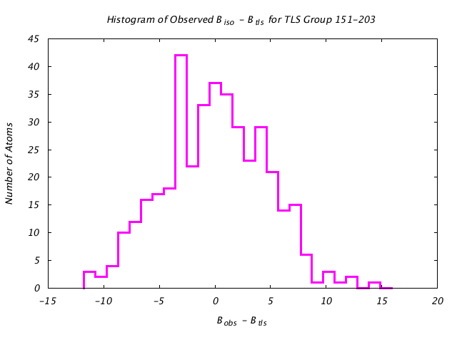 1KP8_CHAINJ_TLSJ151_203_BoBc