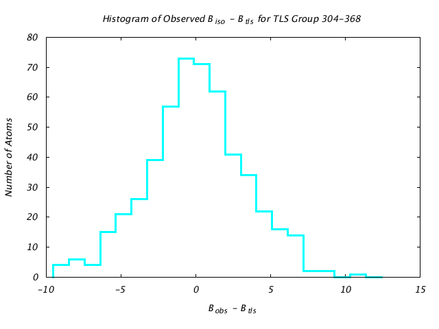 1KP8_CHAINJ_TLSJ304_368_BoBc