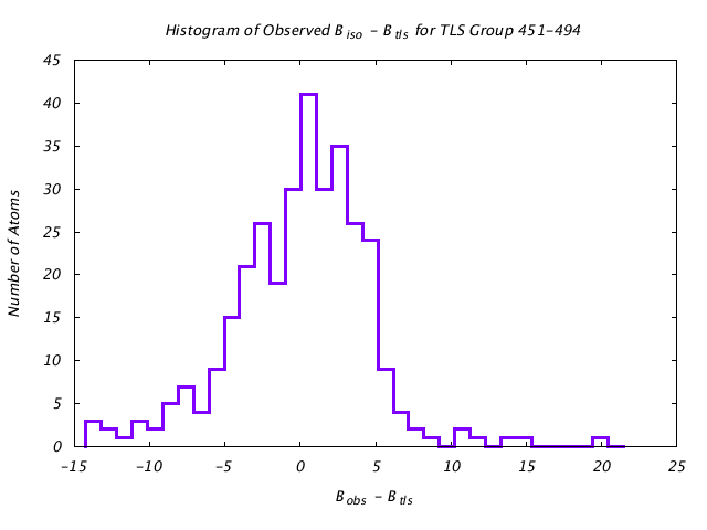 1KP8_CHAINJ_TLSJ451_494_BoBc