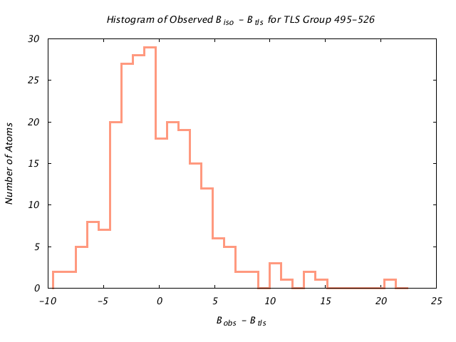 1KP8_CHAINJ_TLSJ495_526_BoBc