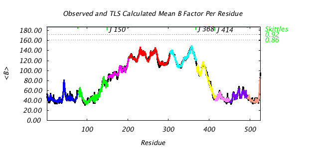 1KP8_CHAINJ_NTLS9_BMEAN