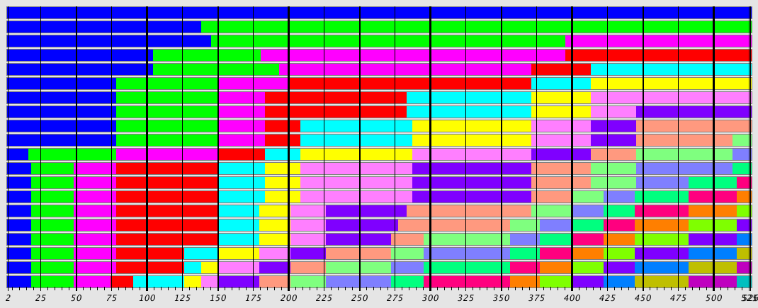 Sequence Alignment Plot