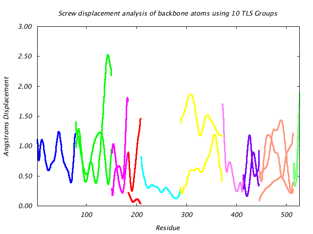 1KP8_CHAINK_NTLS10_LIBRATION