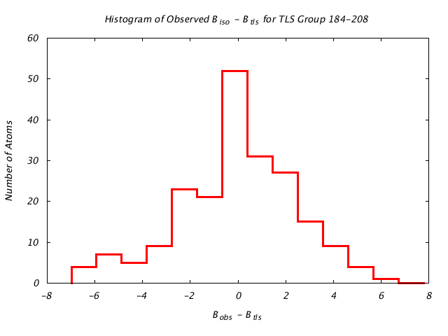 1KP8_CHAINK_TLSK184_208_BoBc