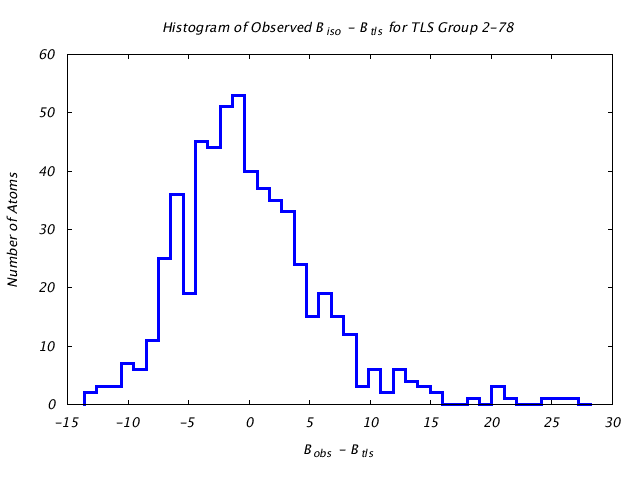 1KP8_CHAINK_TLSK2_78_BoBc