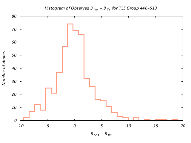 1KP8_CHAINK_TLSK446_513_BoBc