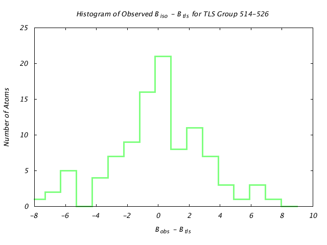 1KP8_CHAINK_TLSK514_526_BoBc