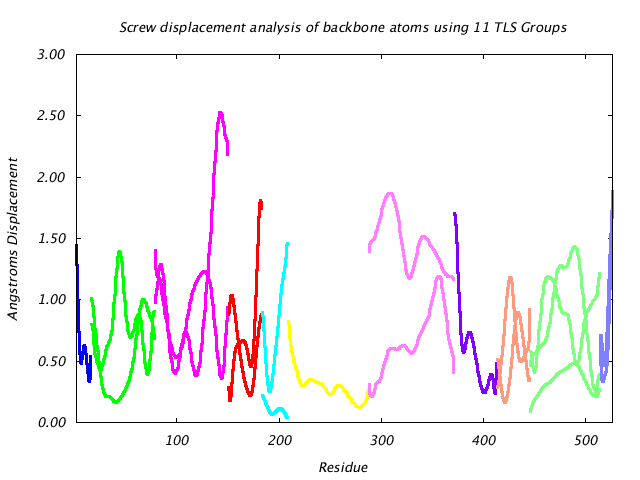 1KP8_CHAINK_NTLS11_LIBRATION