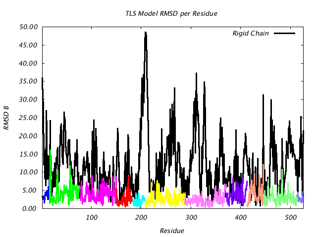 1KP8_CHAINK_NTLS11_RMSD