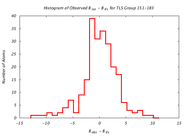 1KP8_CHAINK_TLSK151_183_BoBc