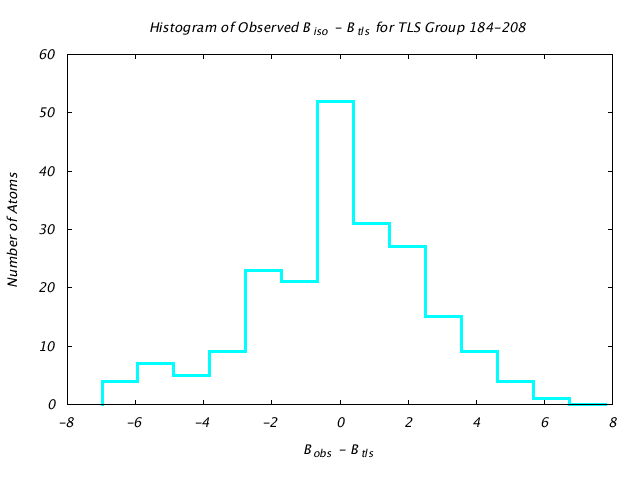 1KP8_CHAINK_TLSK184_208_BoBc